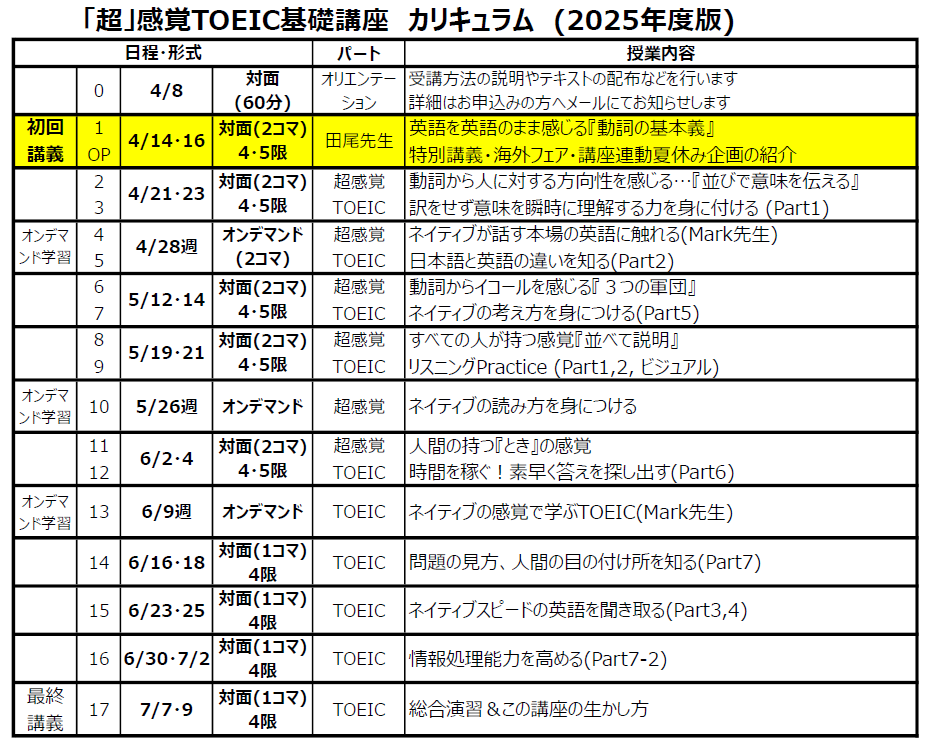 学内講座（TOEIC、資格取得など）｜受験生・新入生応援サイト｜西南